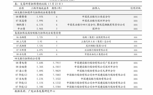 債券市場雙周報 債市快節奏博弈下的微觀分層與對策思考