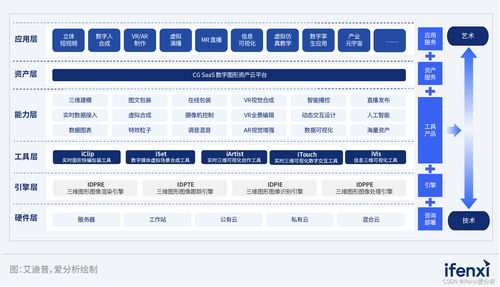 2023愛分析·元宇宙廠商全景報告 醫學三維分析的數字化革命